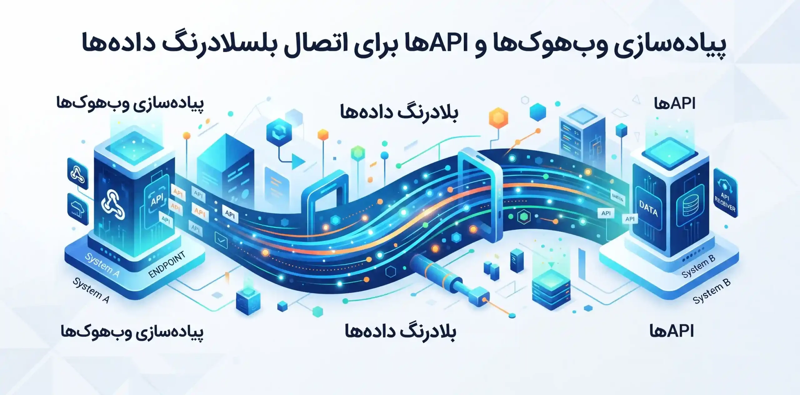 🤖 پیادهسازی وبهوکها و APIها برای اتصال بلادرنگ دادهها