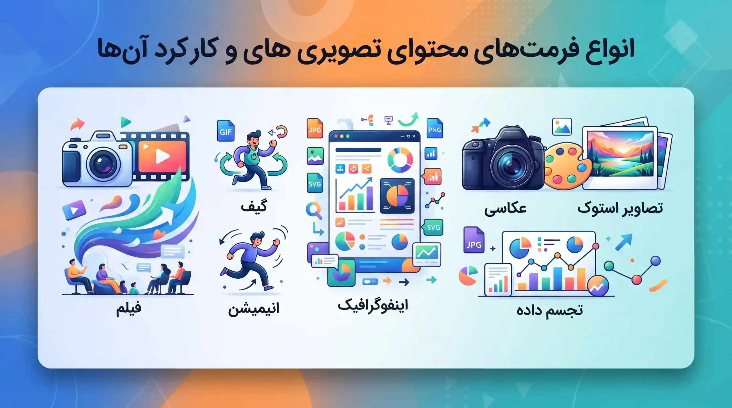 📊 انواع فرمتهای محتوای تصویری و کارکرد آنها