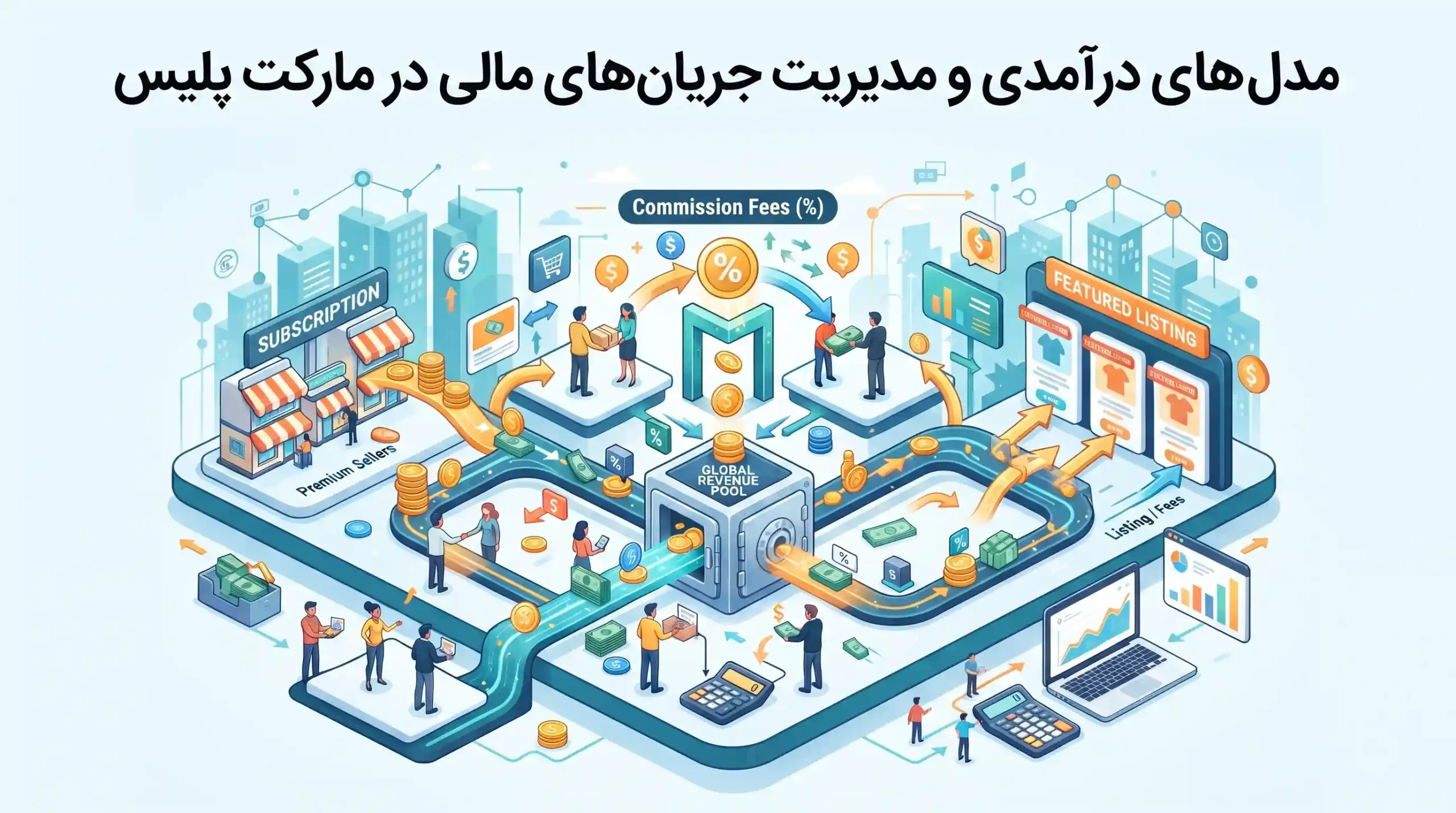 ⚖️ مدلهای درآمدی و مدیریت جریانهای مالی در مارکت پلیس