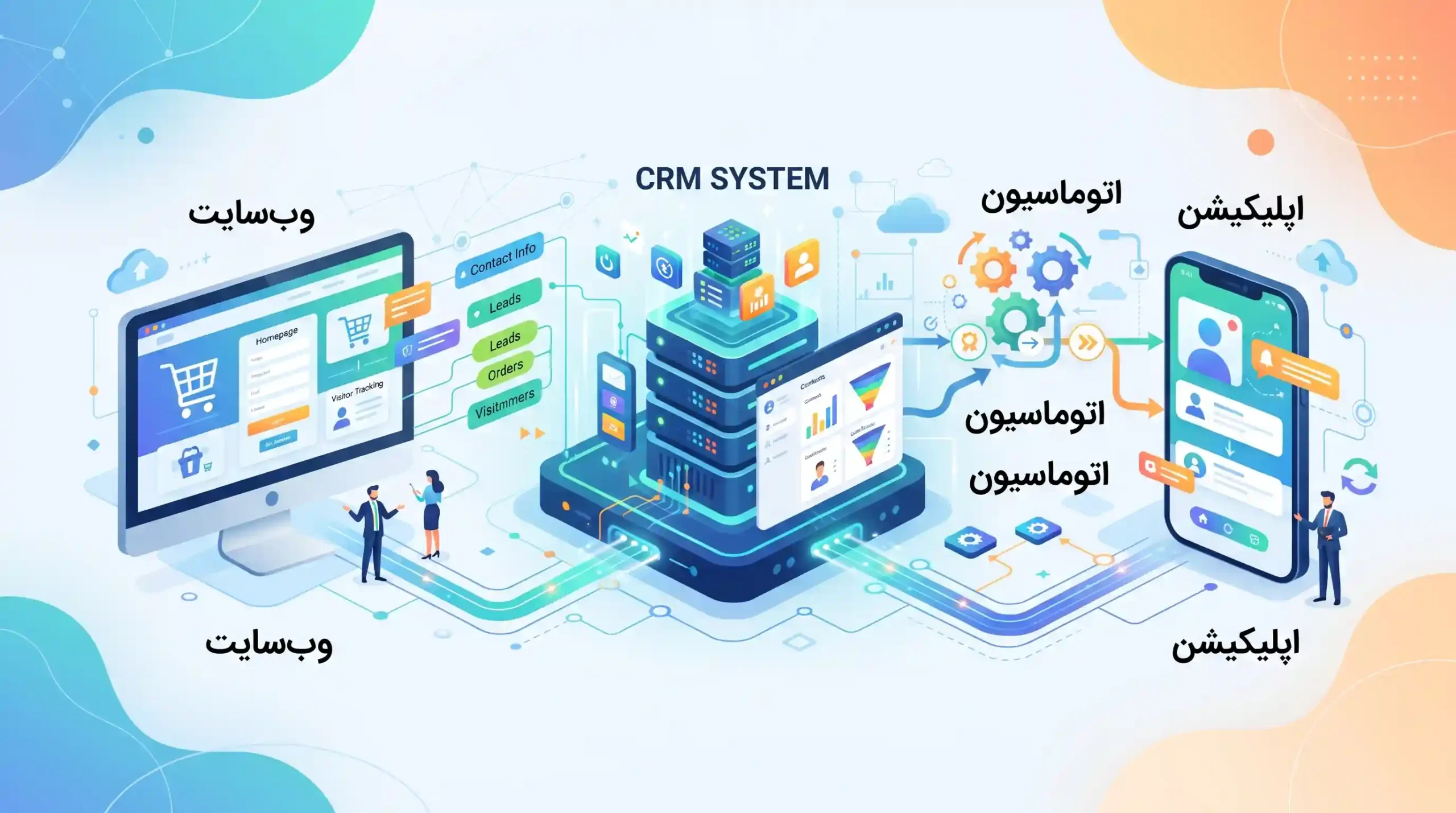 🔄 یکپارچهسازی سیستمهای CRM و اتوماسیون با وبسایت و اپلیکیشن