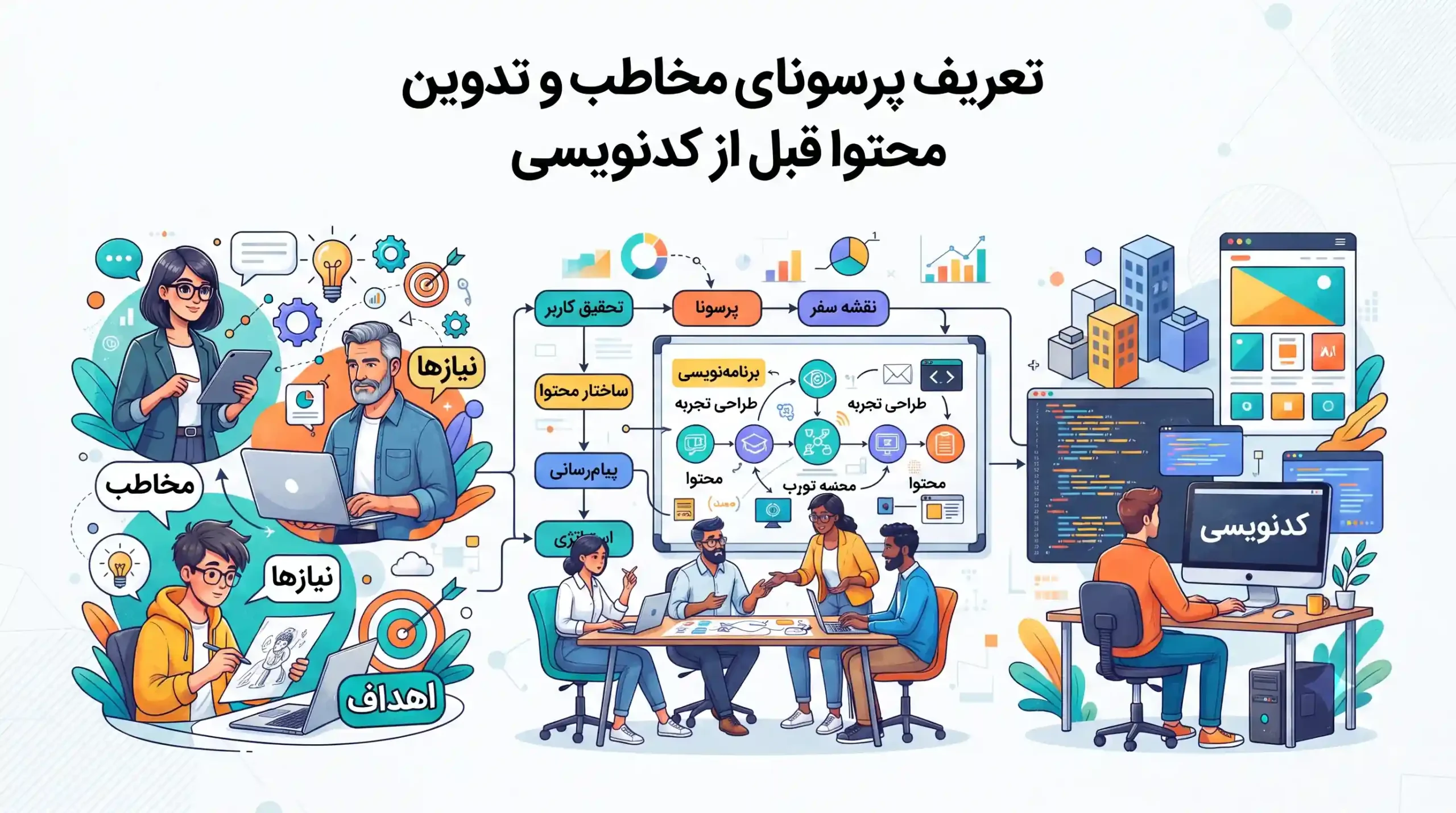 🎯 تعریف پرسونای مخاطب و تدوین استراتژی محتوا قبل از کدنویسی