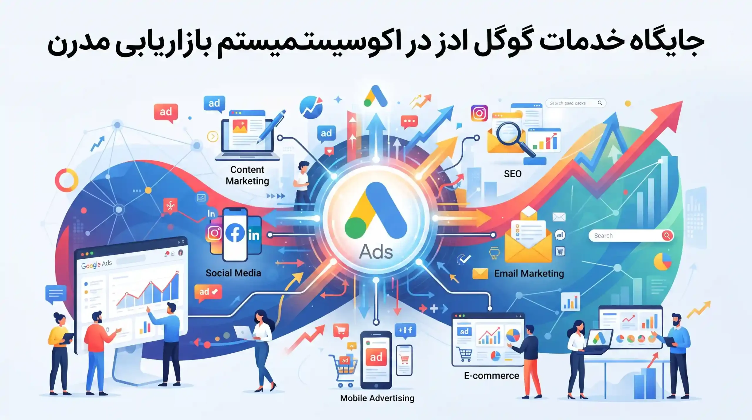 🎯 جایگاه خدمات گوگل ادز در اکوسیستم بازاریابی مدرن