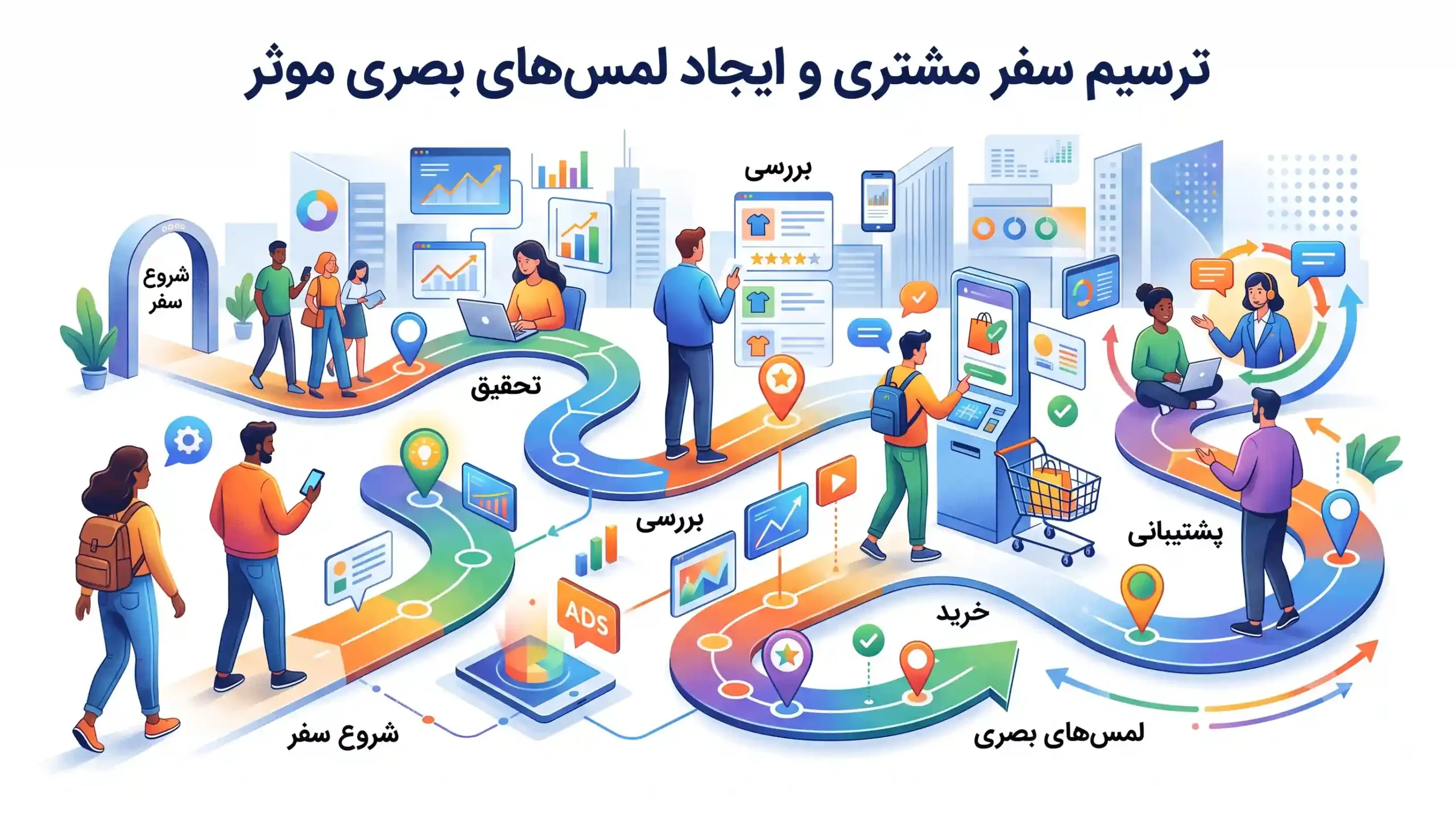 🗺️ ترسیم سفر مشتری و ایجاد لمسهای بصری موثر