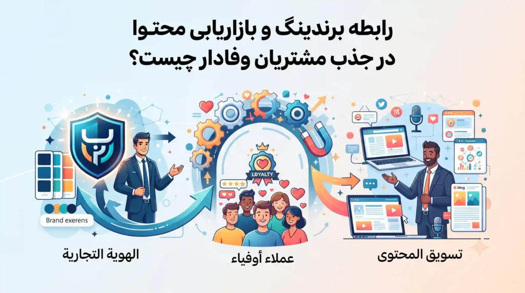 رابطه برندینگ و بازاریابی محتوا در جذب مشتریان وفادار چیست؟