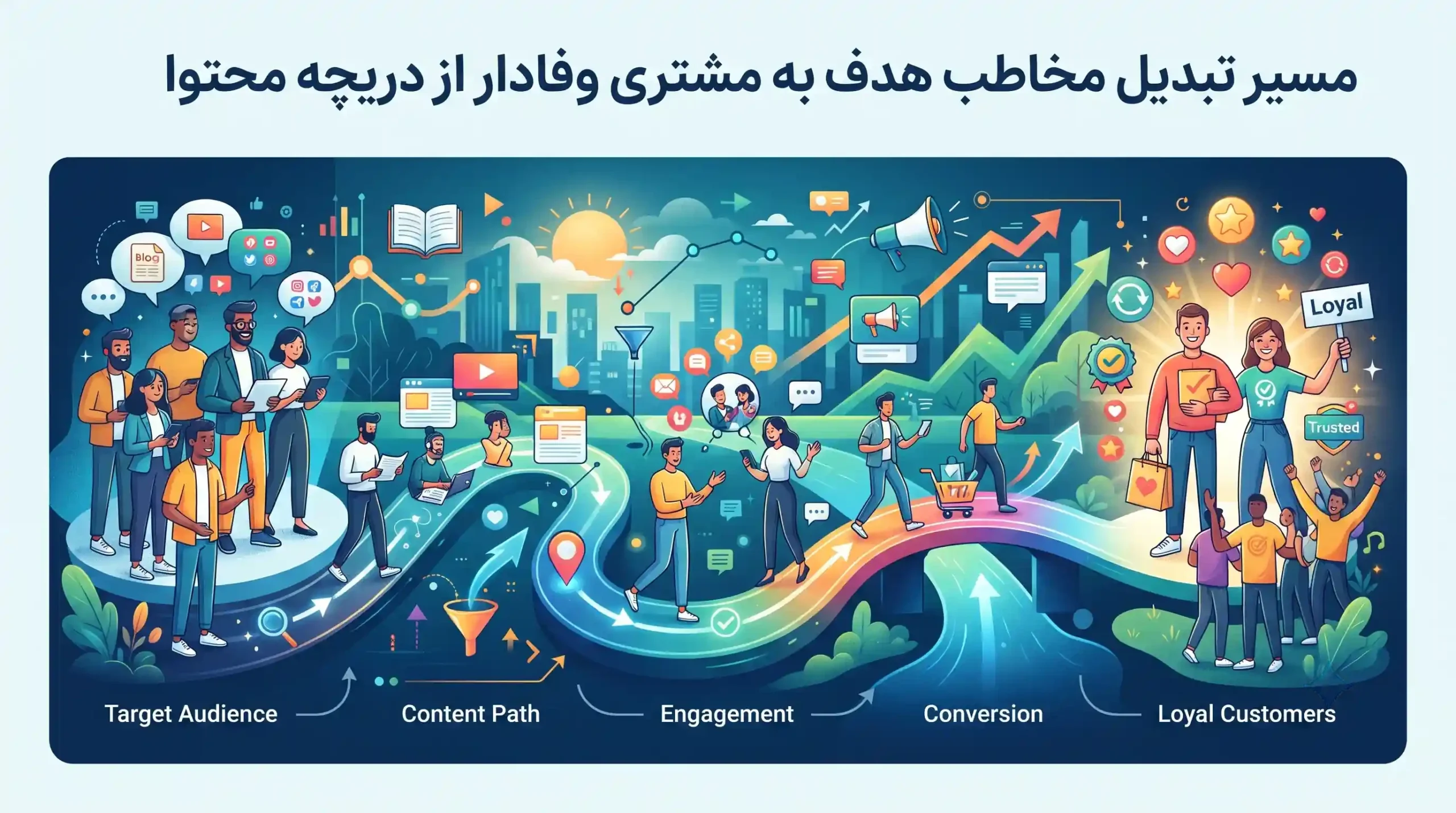 💖 مسیر تبدیل مخاطب هدف به مشتری وفادار از دریچه محتوا