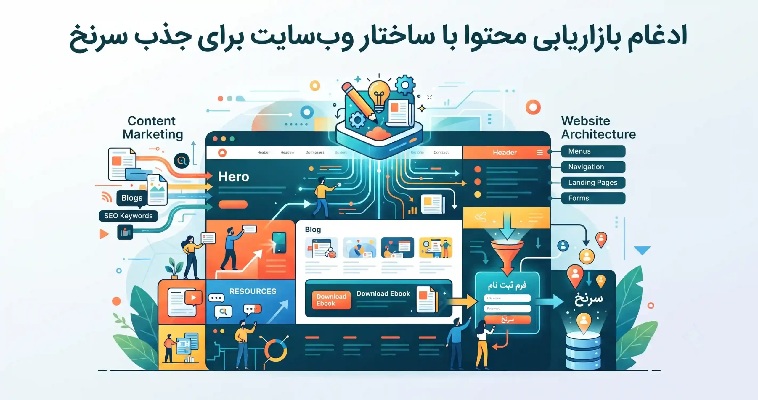 💎 ادغام بازاریابی محتوا با ساختار وبسایت برای جذب سرنخ