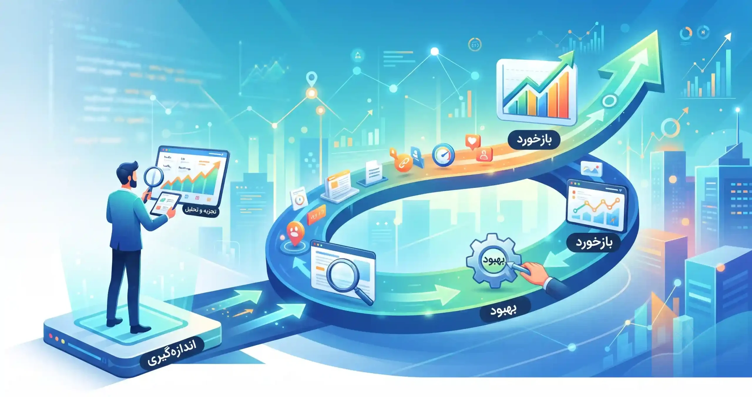 📈 اندازهگیری نتایج و چرخهی بهبود مستمر سئو داخلی