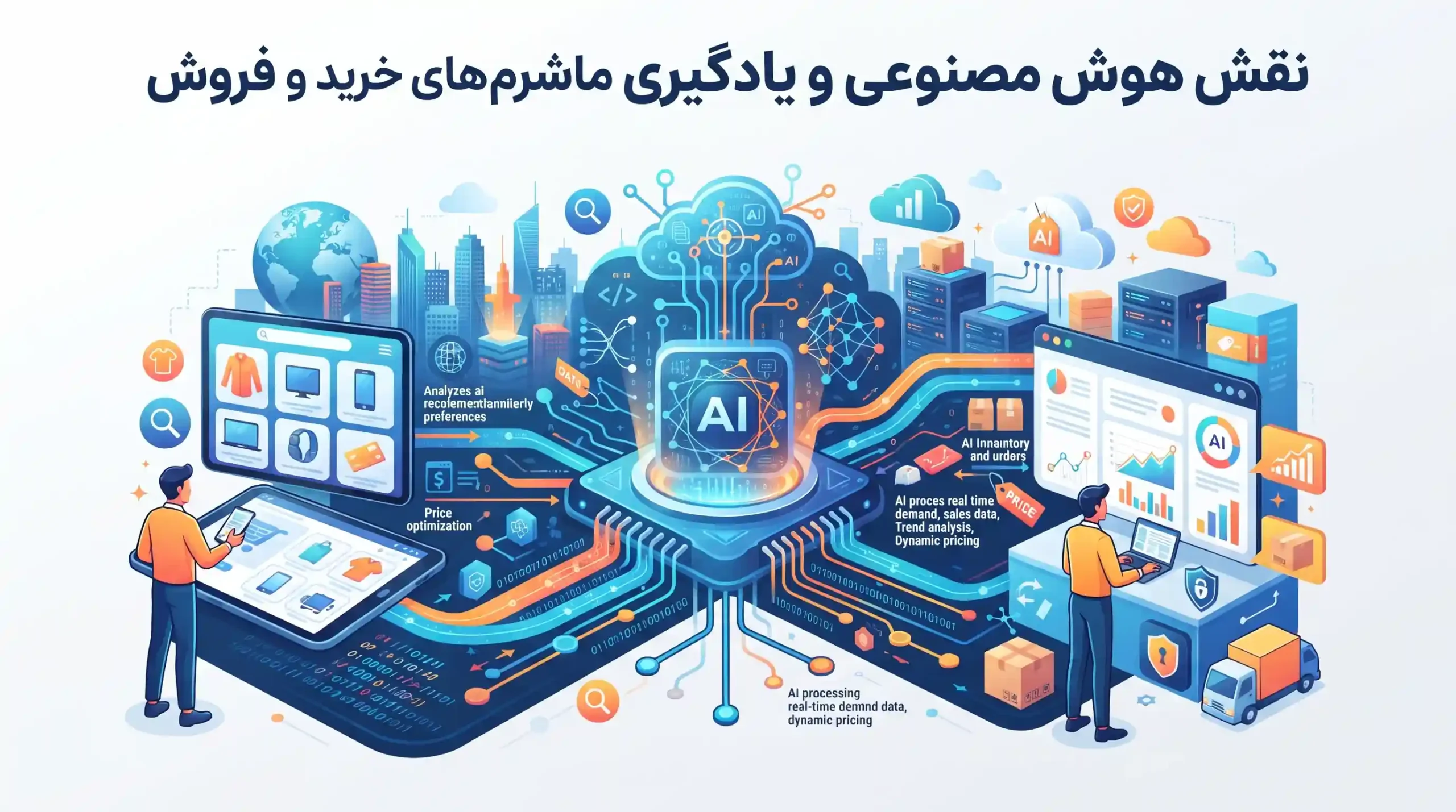 🤖 نقش هوش مصنوعی و یادگیری ماشین در پلتفرمهای خرید و فروش