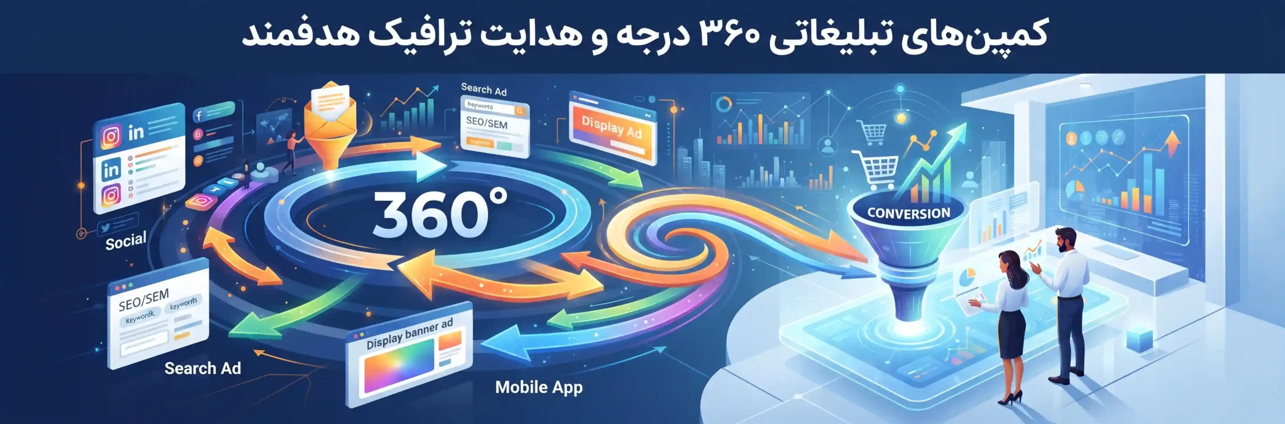 🎯 کمپینهای تبلیغاتی ۳۶۰ درجه و هدایت ترافیک هدفمند