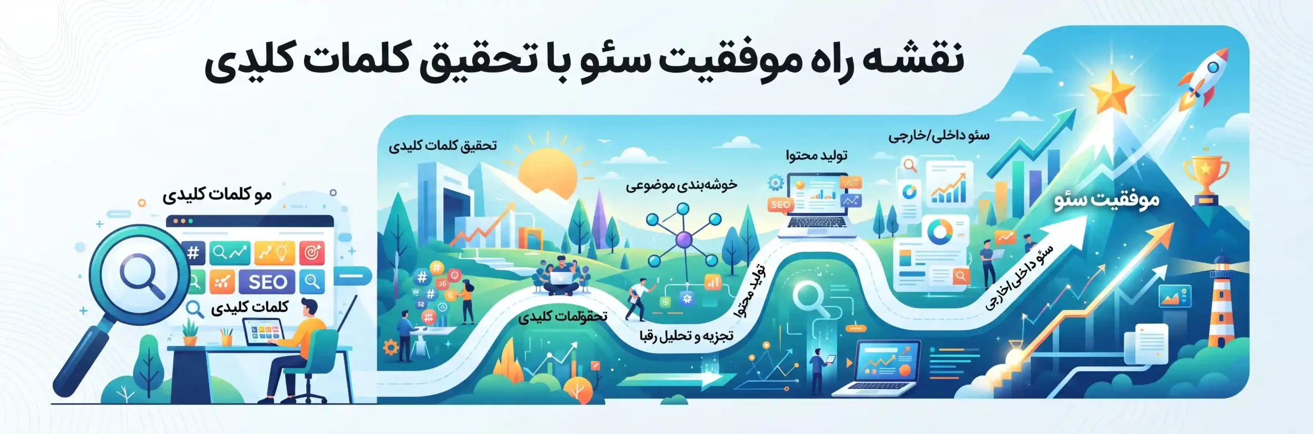 🎯 نقشه راه موفقیت سئو با تحقیق کلمات کلیدی