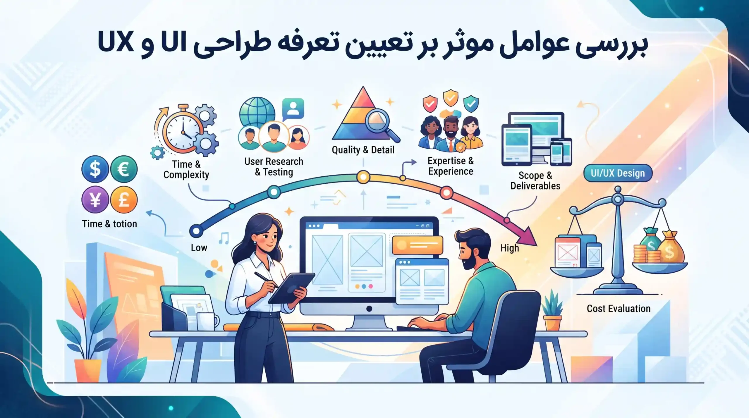 💰 بررسی عوامل موثر بر تعیین تعرفه طراحی UI و UX