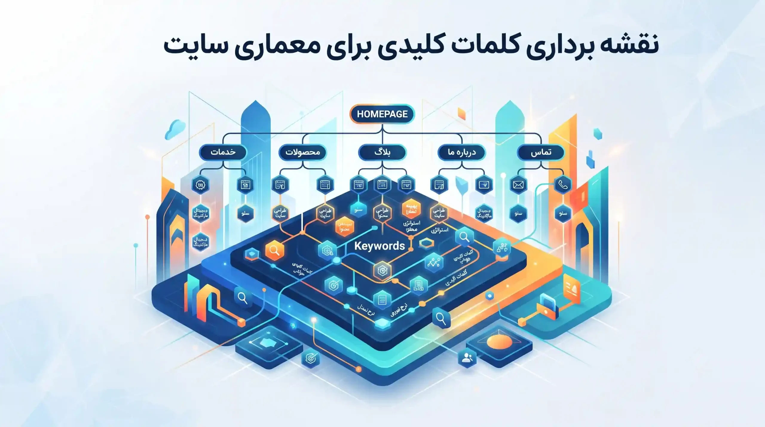 🗺️ نقشه برداری کلمات کلیدی برای معماری سایت