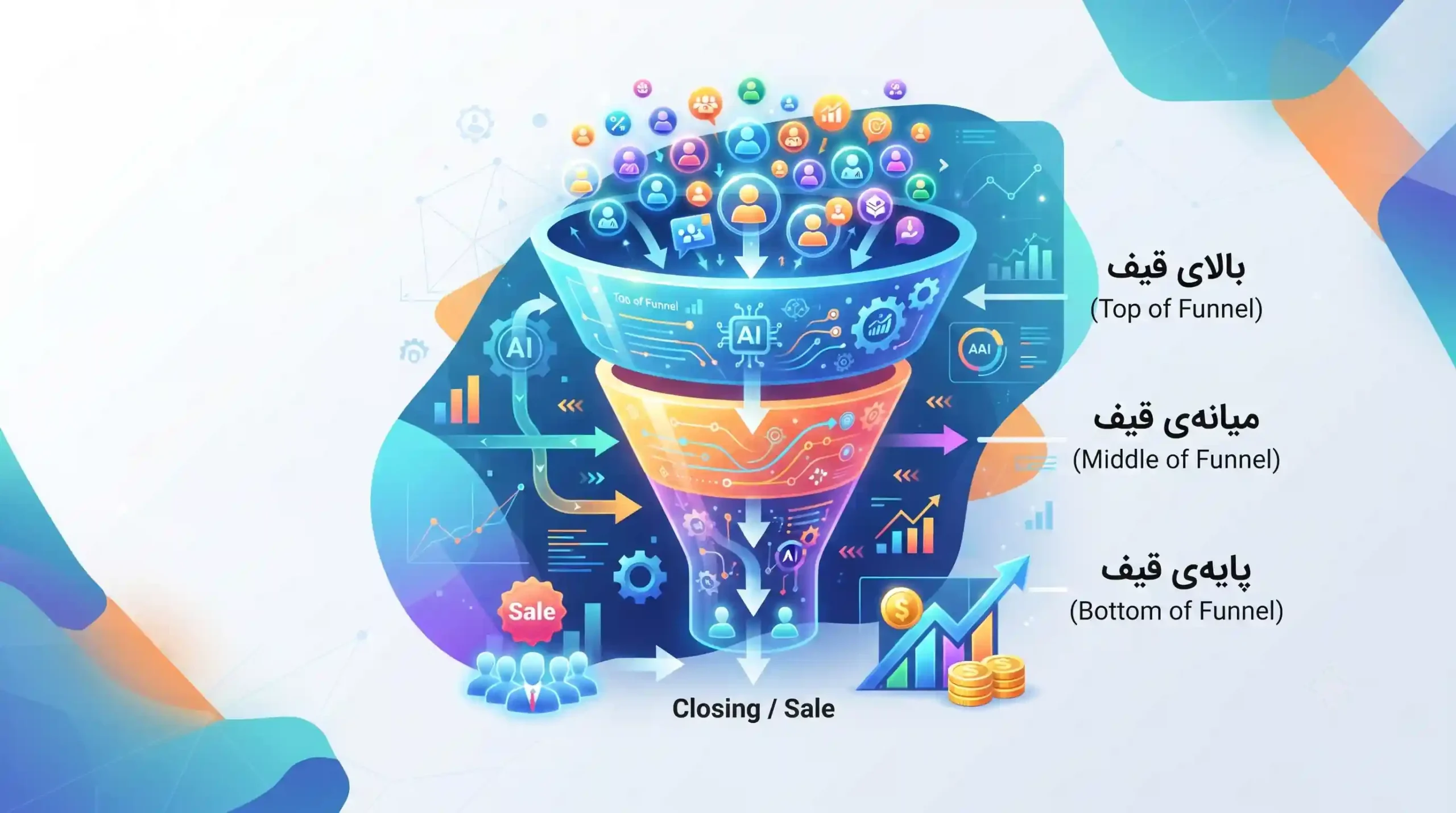 🔄 بهینهسازی قیف فروش و هدایت هوشمند سرنخها