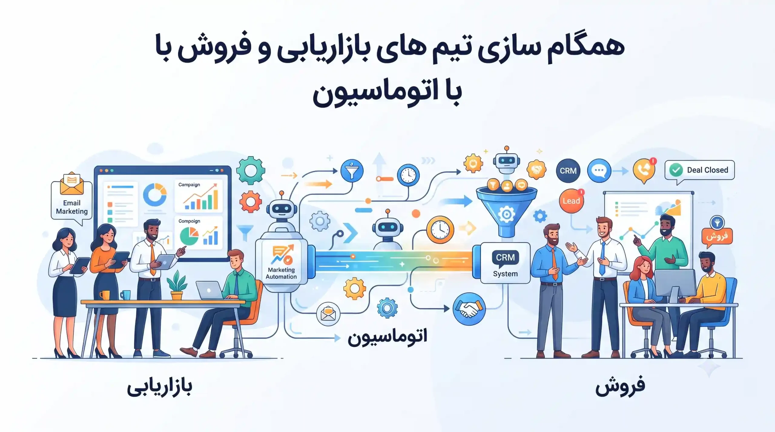 🌐 همگام سازی تیم های بازاریابی و فروش با اتوماسیون
