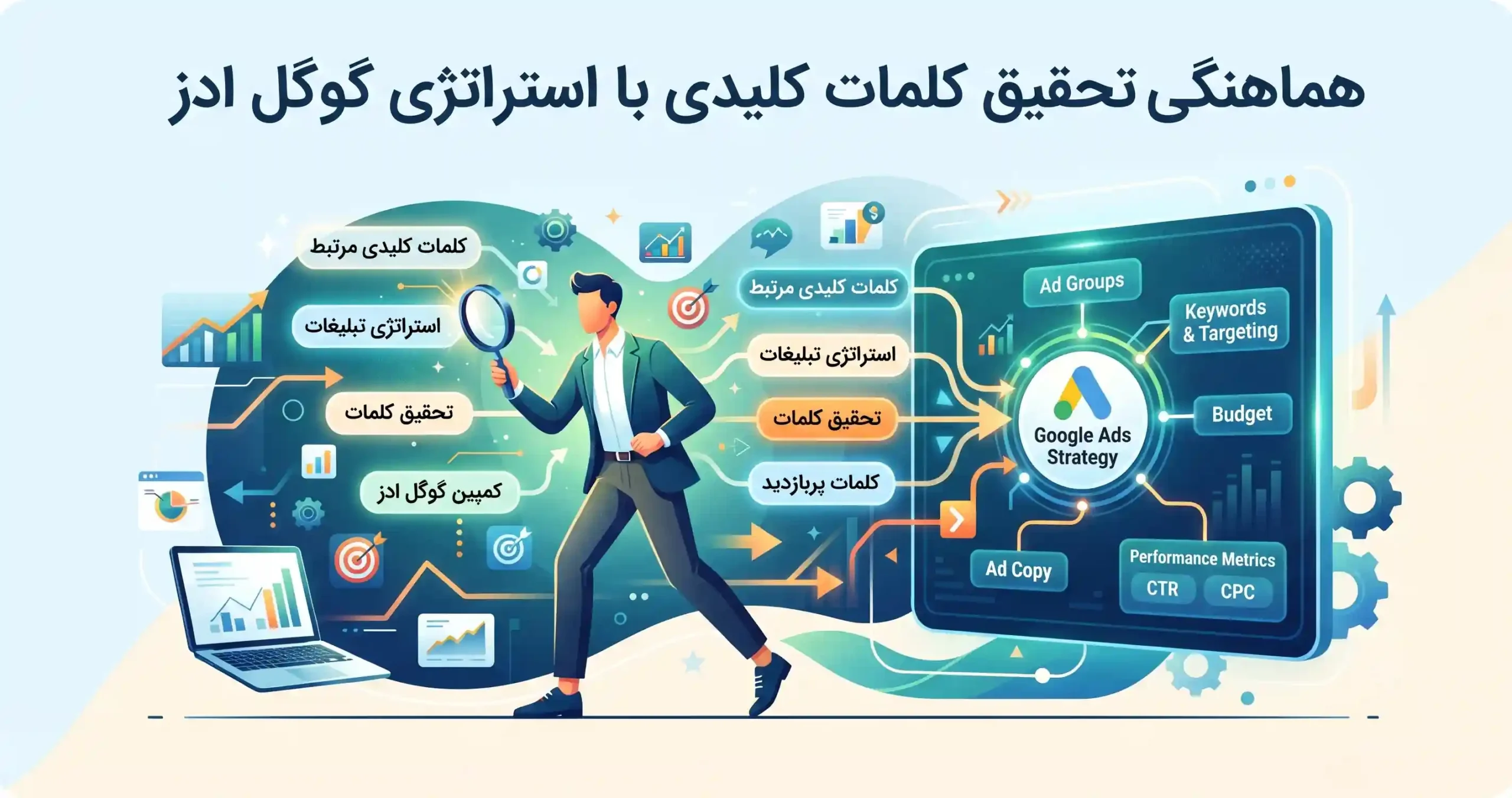 🚀 هماهنگی تحقیق کلمات کلیدی با استراتژی گوگل ادز