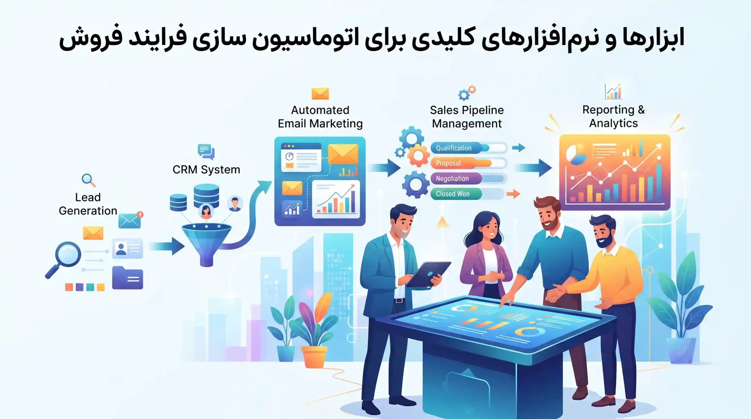 🛠️ ابزارها و نرمافزارهای کلیدی برای اتوماسیون سازی فرایندهای فروش