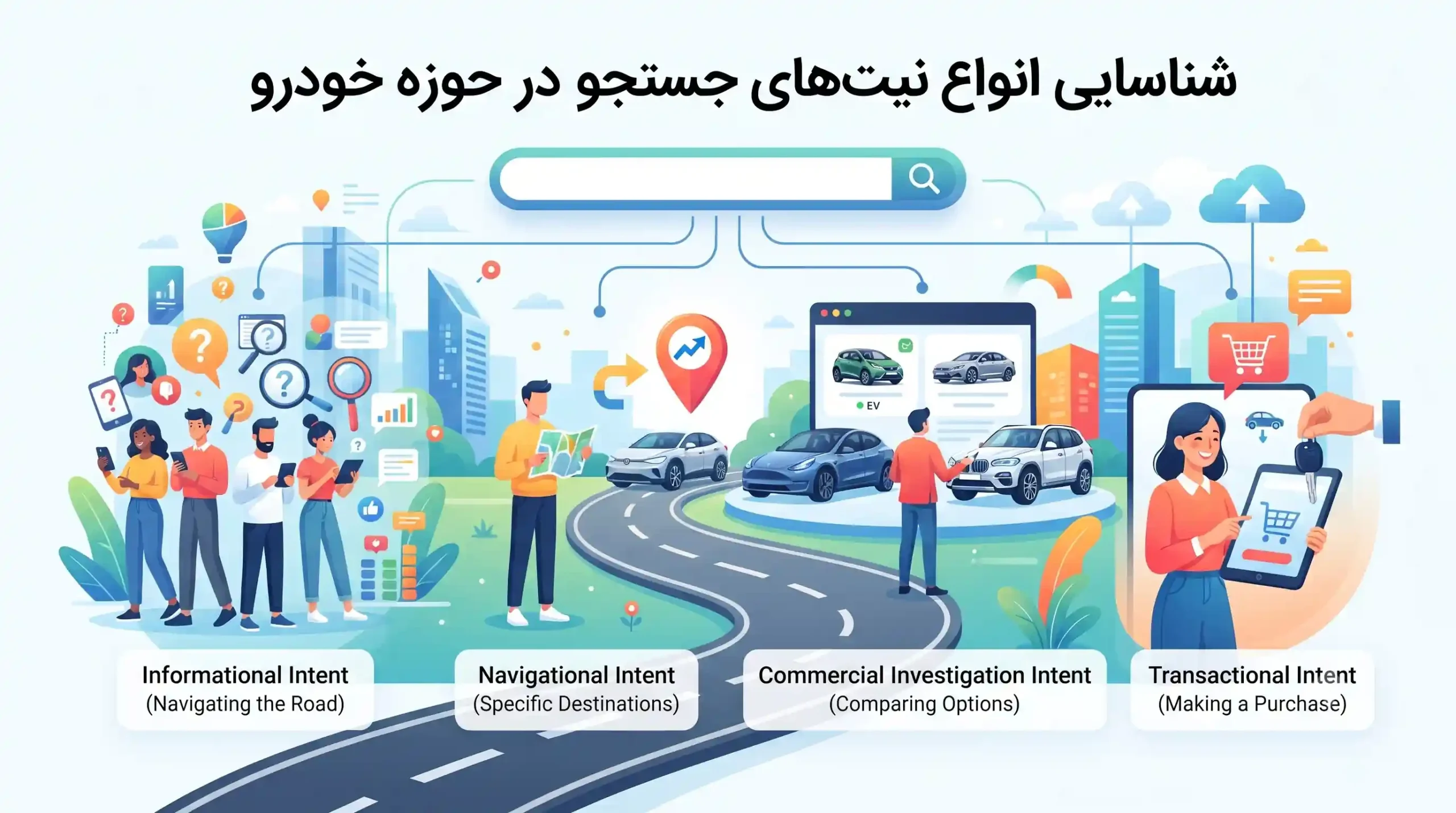 🔍 شناسایی انواع نیتهای جستجو در حوزه خودرو