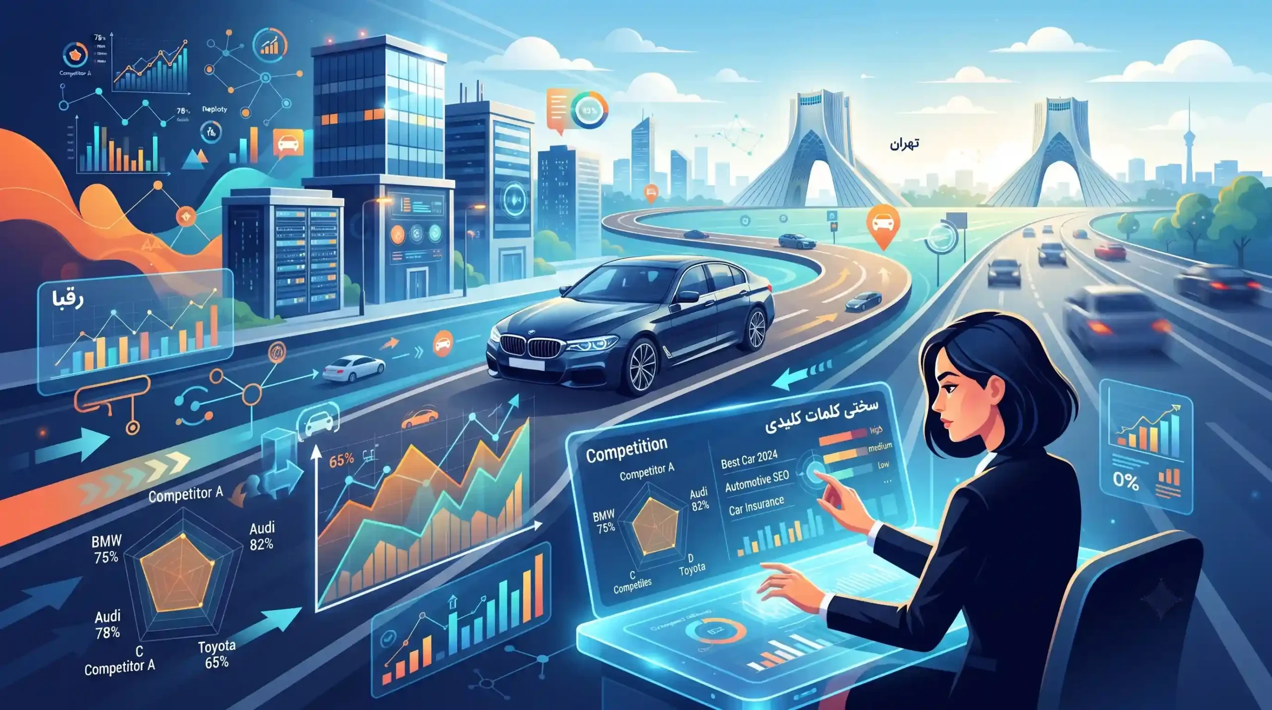 📈 تحلیل سختی کلمات کلیدی و ارزیابی رقبای خودرویی