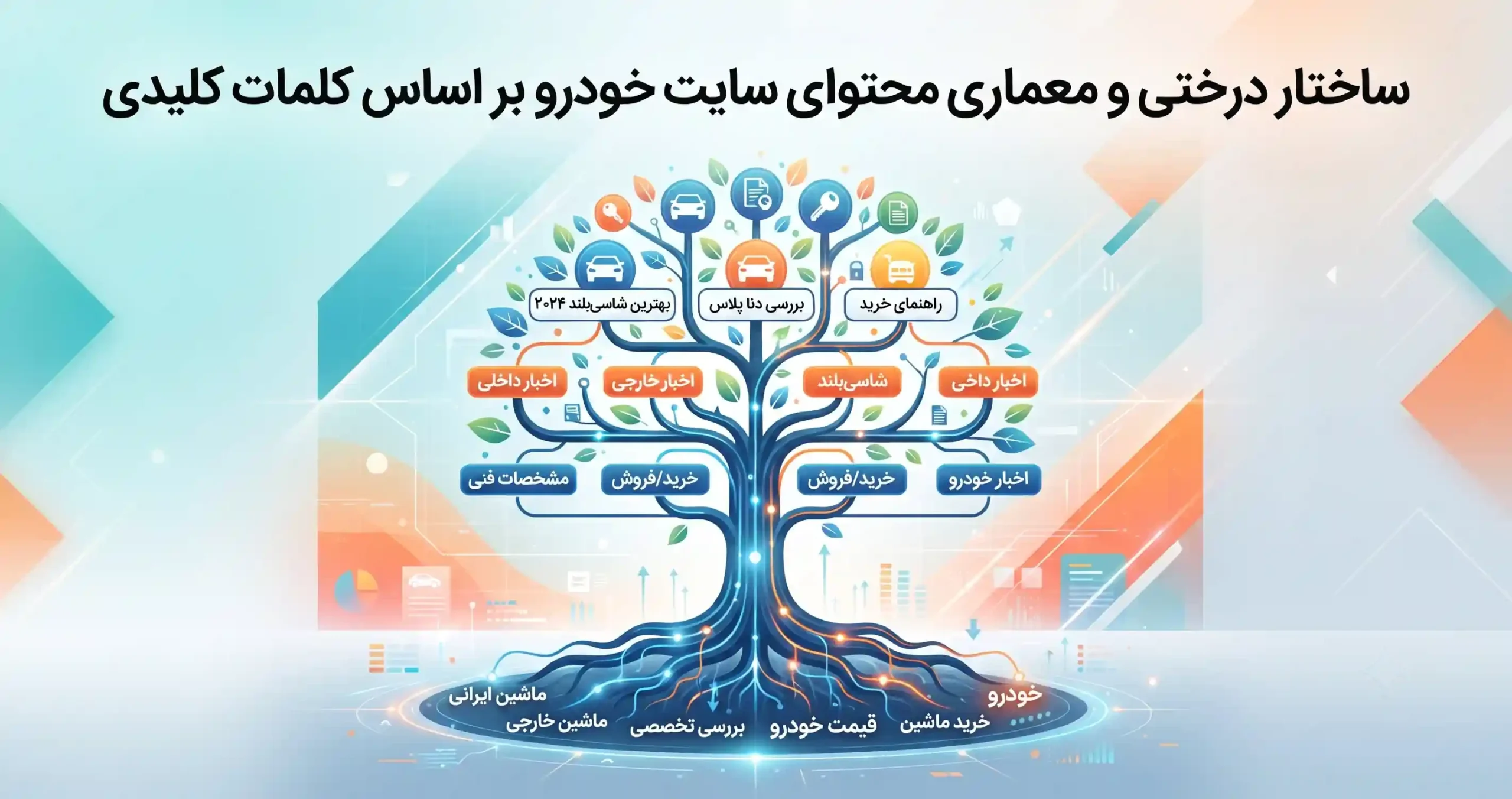 🗺️ ساختار درختی و معماری محتوای سایت خودرو بر اساس کلمات کلیدی