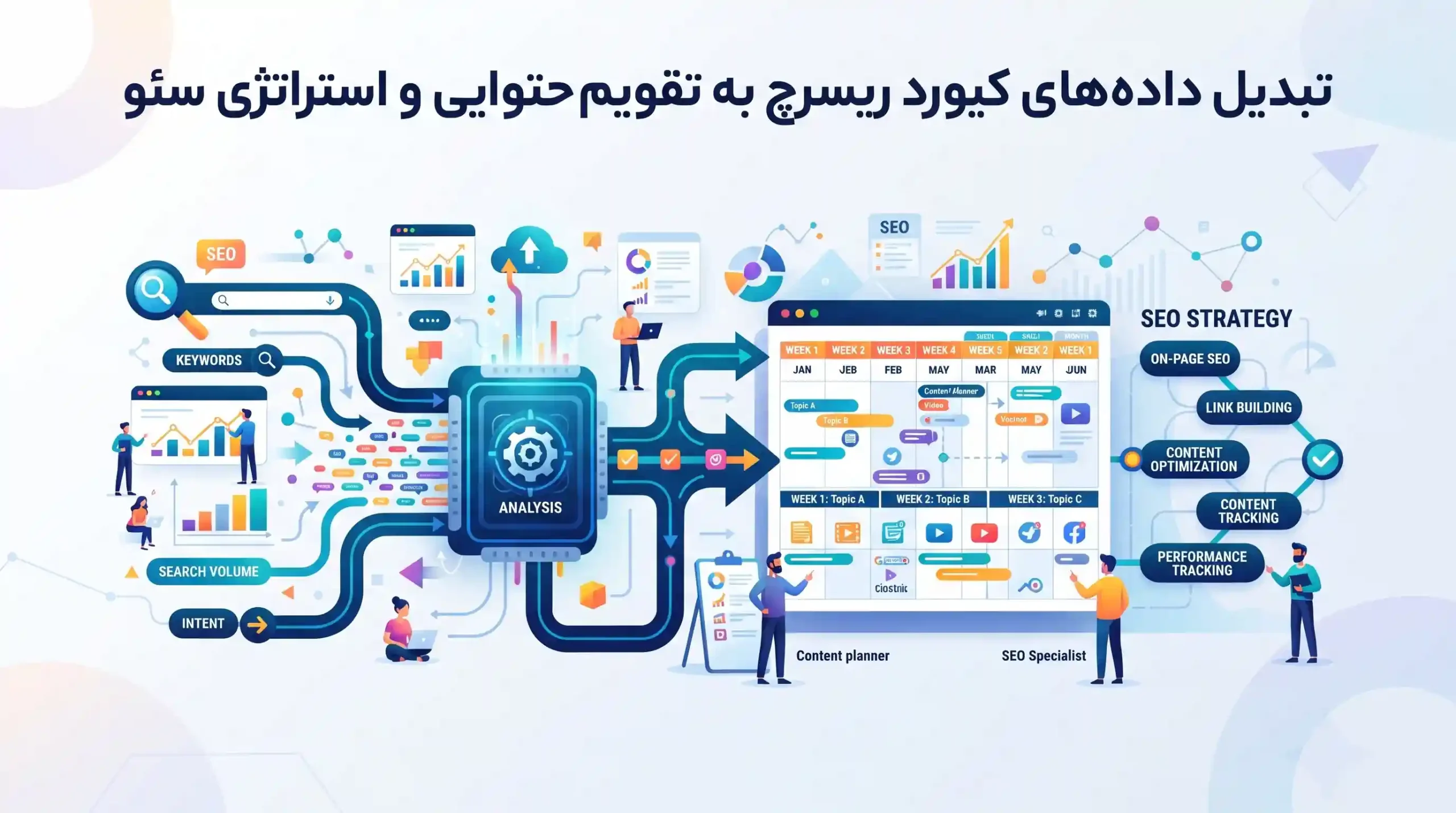 🛠 تبدیل داده‌های کیورد ریسرچ به تقویم محتوایی و استراتژی سئو